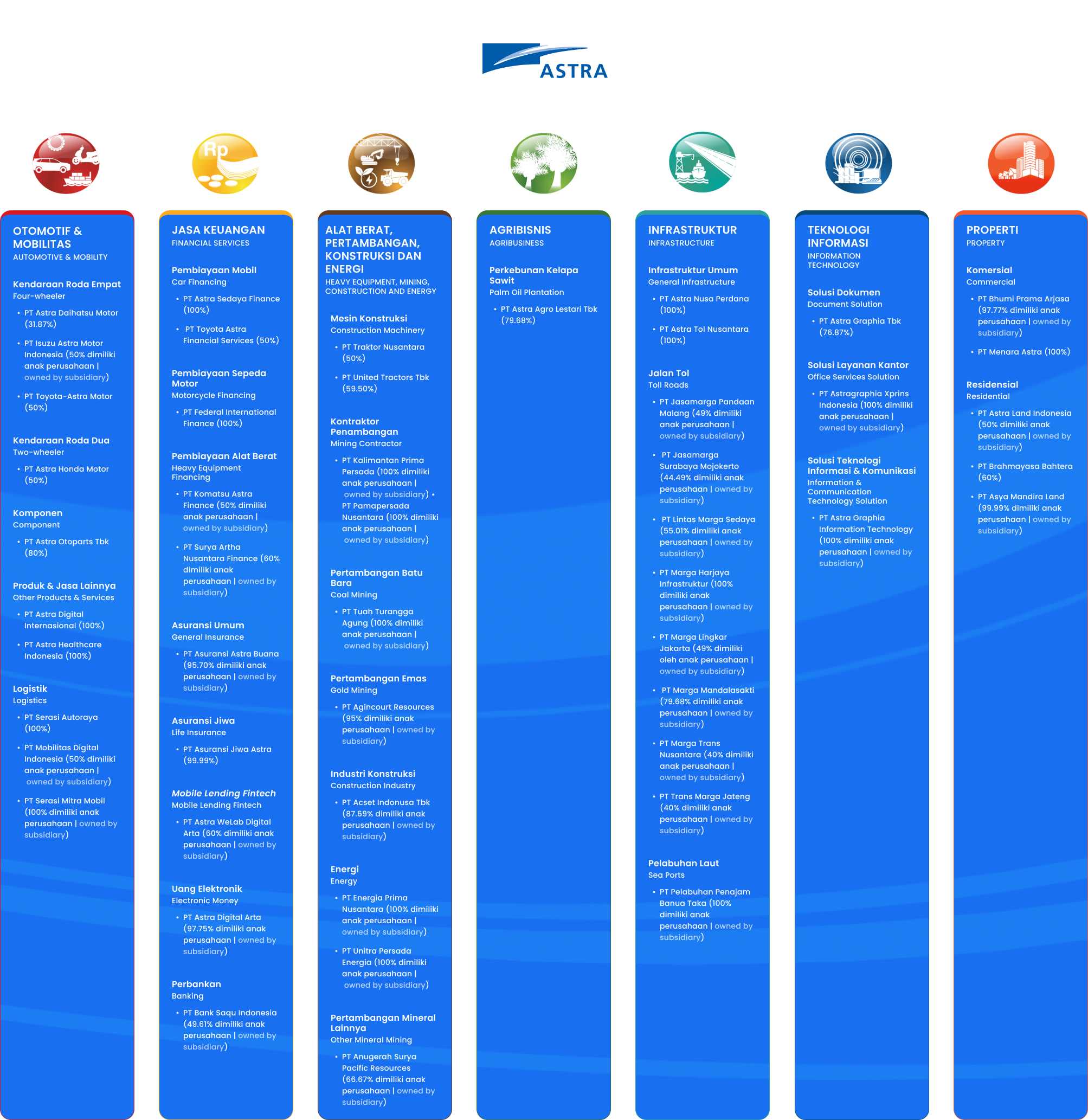 SOrganisasi June.png